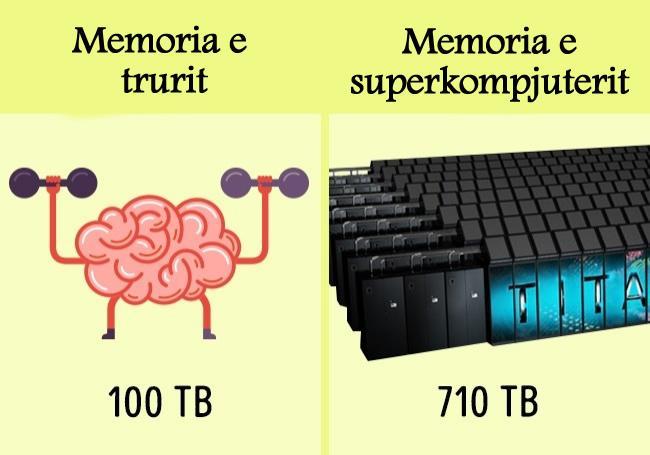 Memoria e trurit VS memoria e nj super kompjuteri