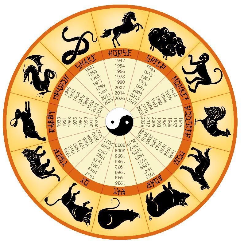 Astrologjia Kineze.